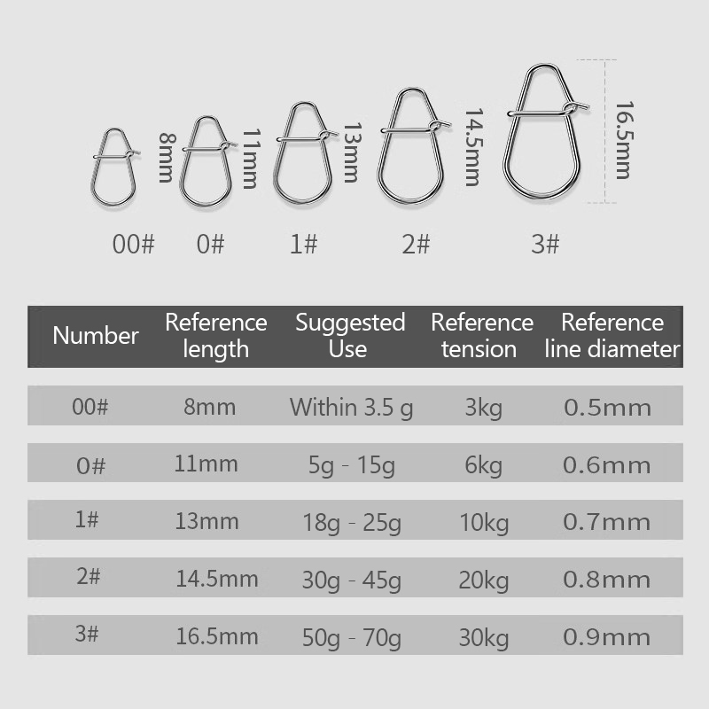 100 pièces Clips de pêche rapi - Fishing Lure Kit avis et prix