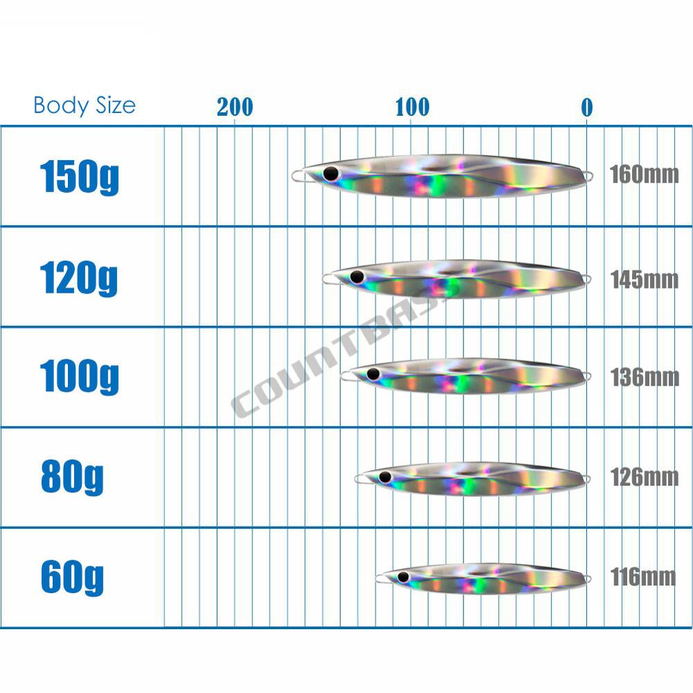 COUNTBASS Jigging Leurres de p - Fishing Lure Popper avis et prix